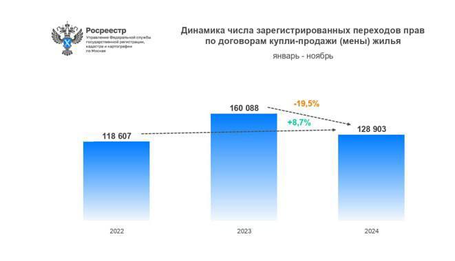 Московский рынок вторичного жилья: стабилизация и перспективы