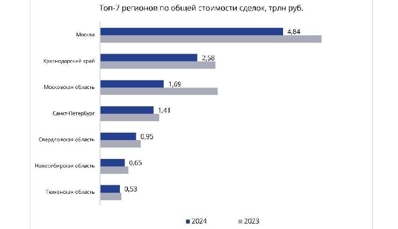 Прогнозы рынка недвижимости в России на 2024 год