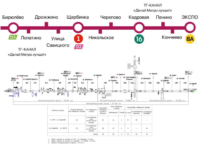 Будущее московского метро: планы и продления после 2030 года