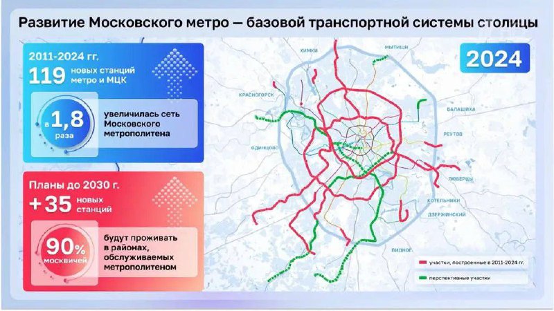 Планируется продление Бирюлевской линии метро до Щербинки к 2030 году