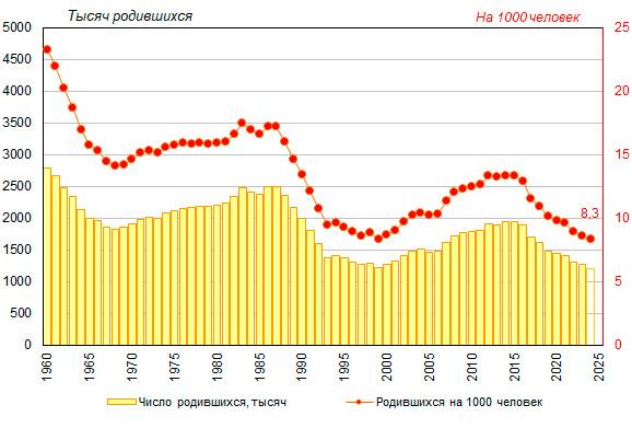 Расширение семейной ипотеки: причины и последствия