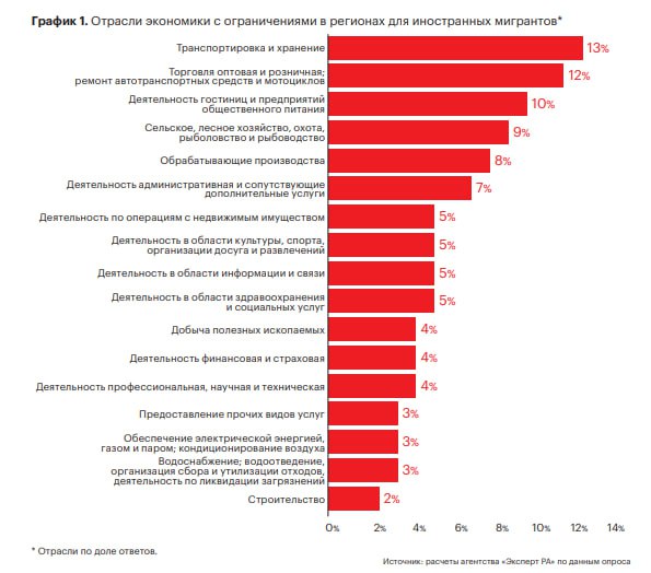 Анализ миграции рабочей силы в строительстве на 2024 год