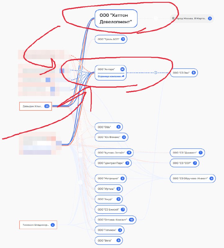 Диверсификация портфеля: новые стратегии Hutton