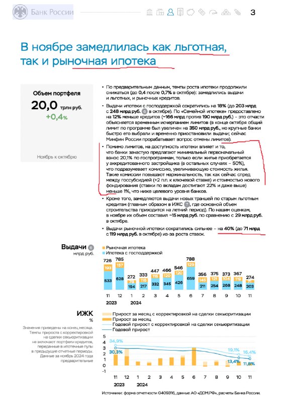 Комиссии банков: новые вызовы и последствия для девелоперов