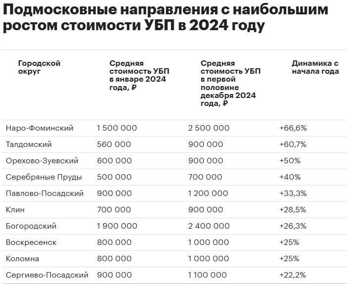 Рынок загородной недвижимости: новые горизонты и перспективы в Подмосковье