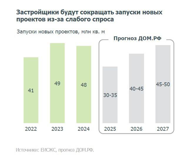 Анализ рынка недвижимости в России: прогнозы на 2025 год