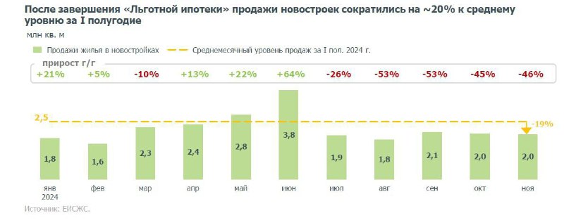 Анализ рынка недвижимости в России: прогнозы на 2025 год