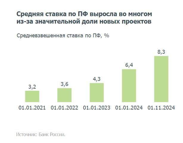 Анализ рынка недвижимости в России: прогнозы на 2025 год