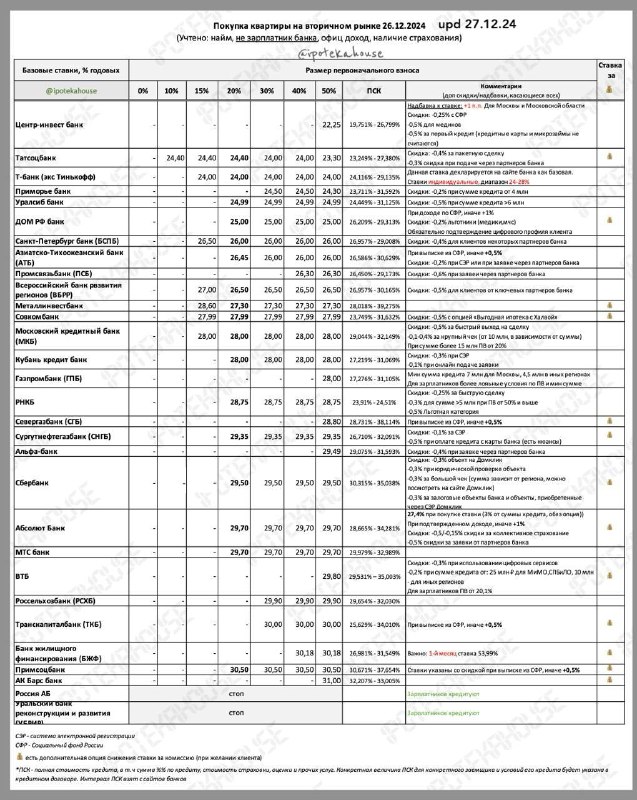 Основные аспекты покупки квартиры на вторичном рынке