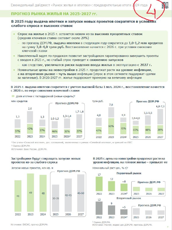 Анализ рынка недвижимости: итоги 2024 года