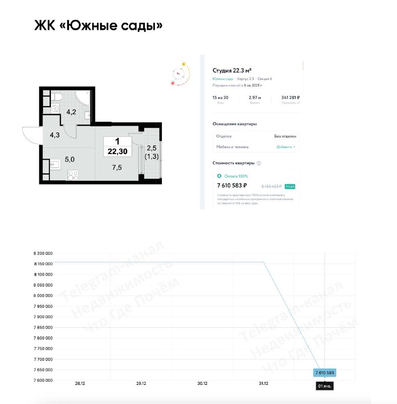 Обзор первых скидок на недвижимость в 2025 году