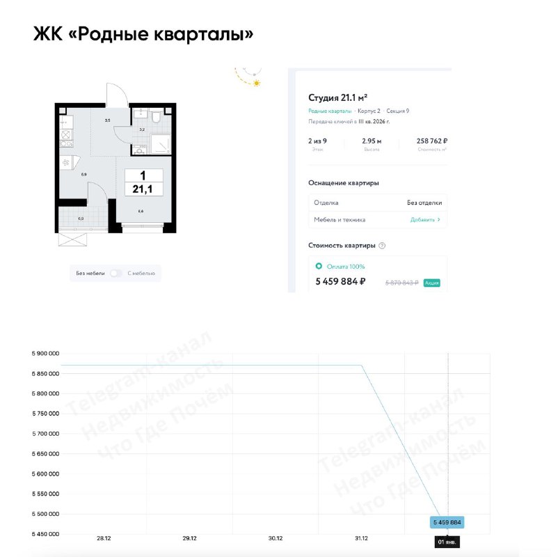 Обзор первых скидок на недвижимость в 2025 году