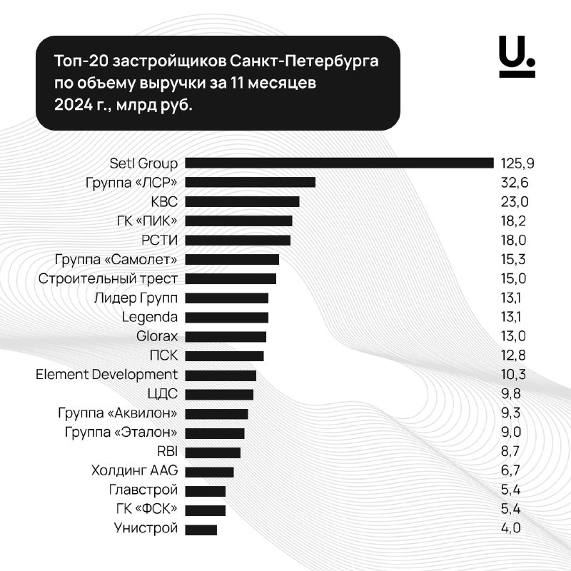 Анализ рынка недвижимости Санкт-Петербурга: крупнейшие застройщики и тенденции