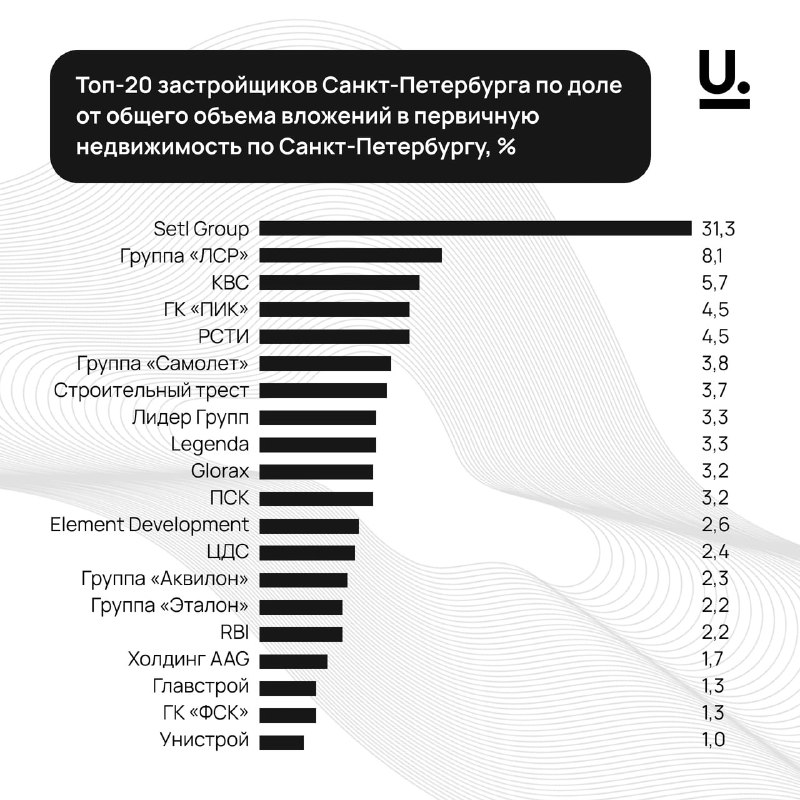 Анализ рынка недвижимости Санкт-Петербурга: крупнейшие застройщики и тенденции