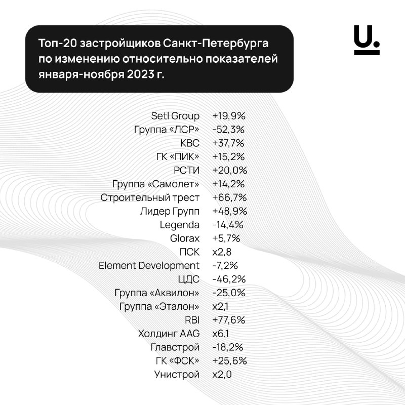 Анализ рынка недвижимости Санкт-Петербурга: крупнейшие застройщики и тенденции