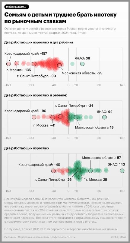 Доступность ипотеки в России: анализ ситуации для семей