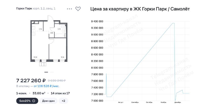 Новый год с распродажами: стоит ли верить скидкам от «Самолета»?