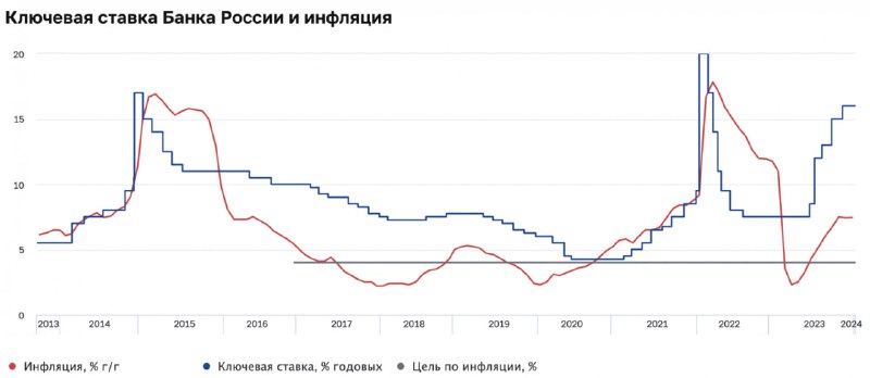 Влияние инфляции на инвестиции и стратегии защиты капитала