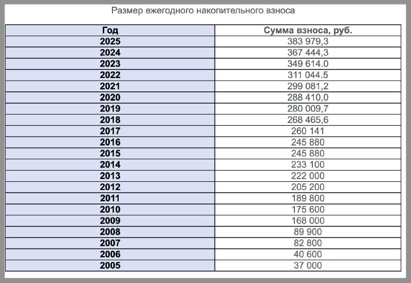 Новые условия накопительно-ипотечной системы для военнослужащих в 2025 году