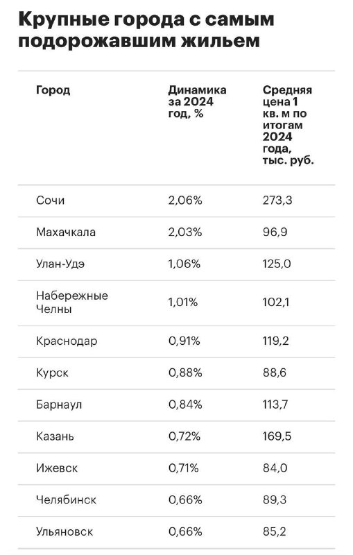 Перспективы рынка жилья в 2024 году: основные тенденции