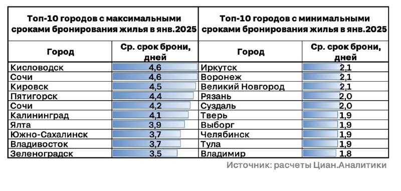 Тренды бронирования жилья на новогодние праздники