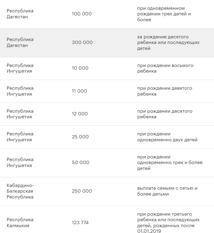 Региональный материнский капитал: получение и использование средств