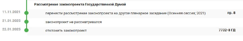 Законопроект о признании апартаментов жильем не прошел