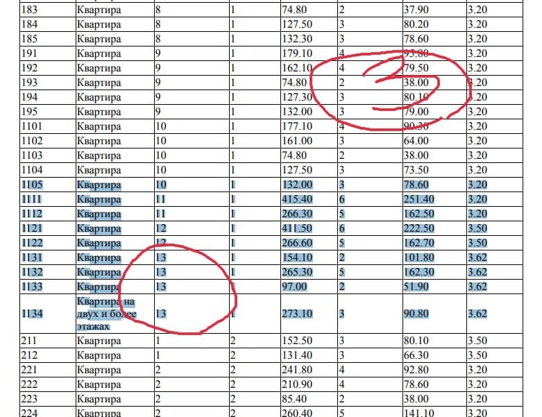 Необычные изменения в проектировании: как увеличиваются этажи