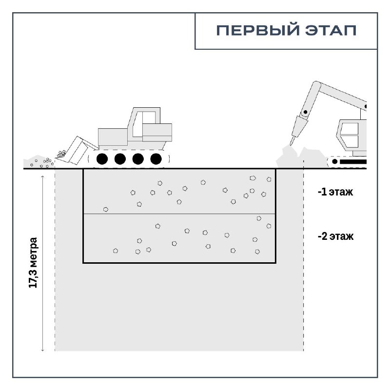 Инженерные вызовы при демонтаже зданий