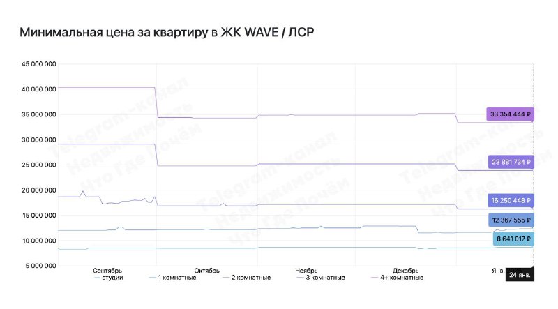 Анализ финансовых результатов компании «ЛСР» за 2024 год