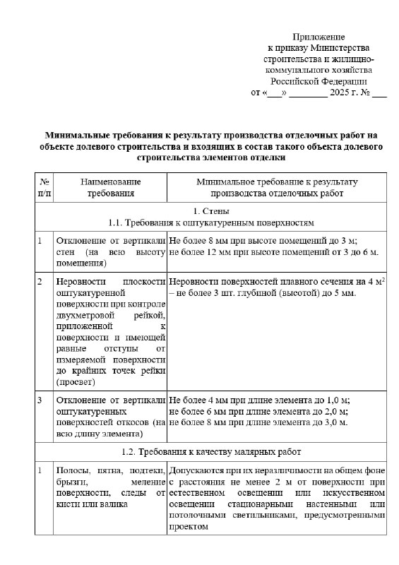 Проблемы качества отделки в жилом строительстве