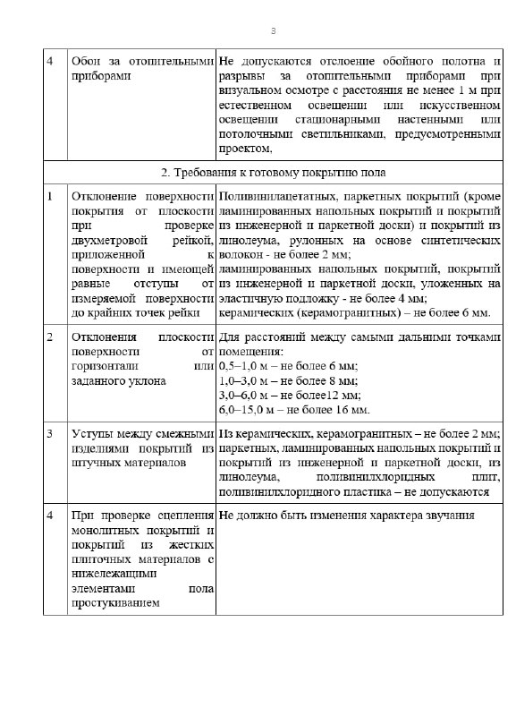 Проблемы качества отделки в жилом строительстве