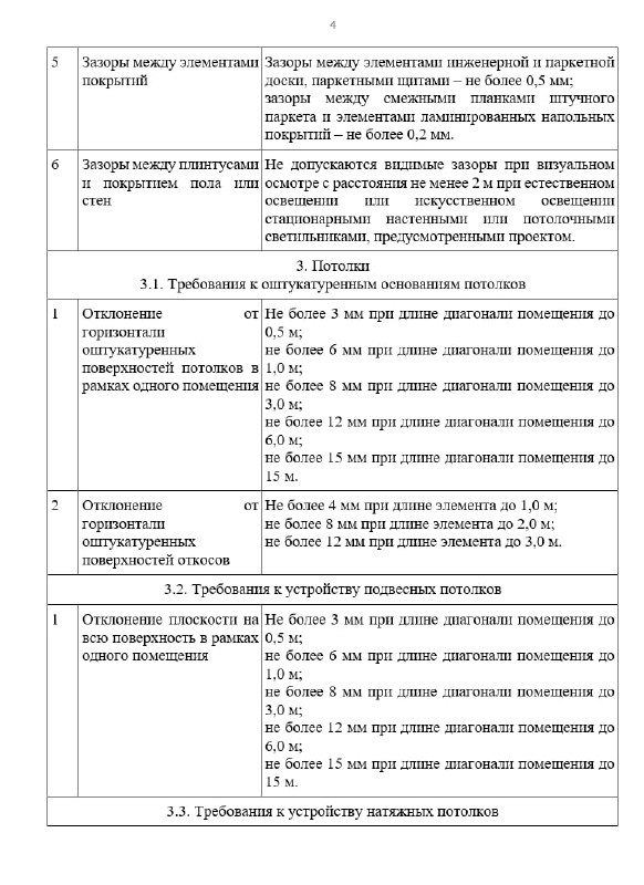 Проблемы качества отделки в жилом строительстве