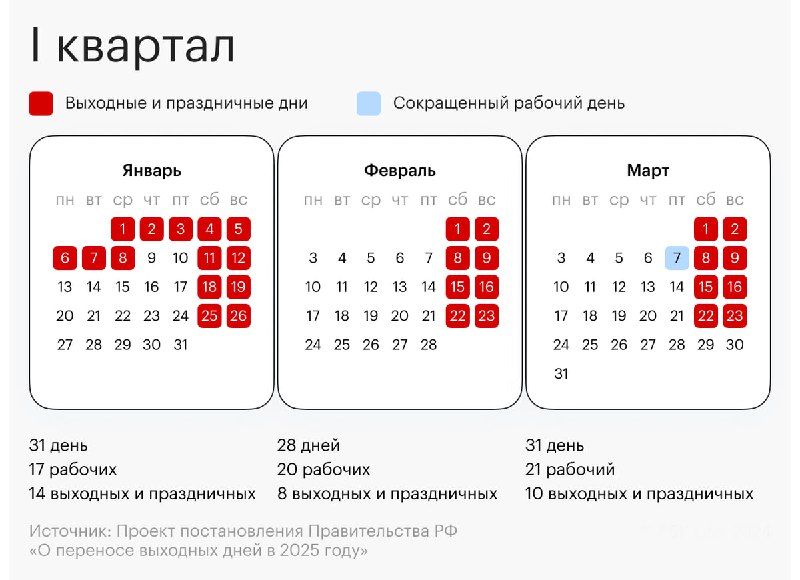 Календарная головоломка: исчезновение длинных выходных в феврале и марте