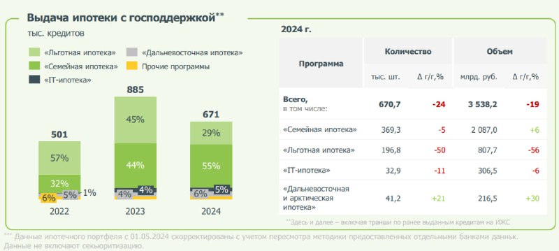 Ипотечный рынок на Дальнем Востоке и в Арктике: рост на фоне кризиса