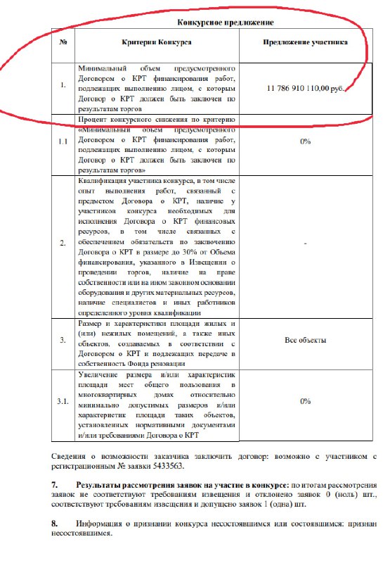 Новое строительство в рамках реновации: проект МСУ-1