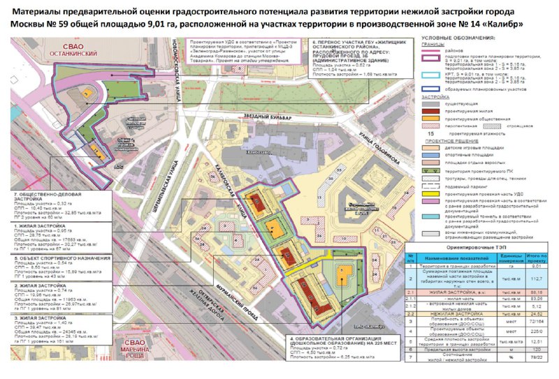 Новое строительство в рамках реновации: проект МСУ-1