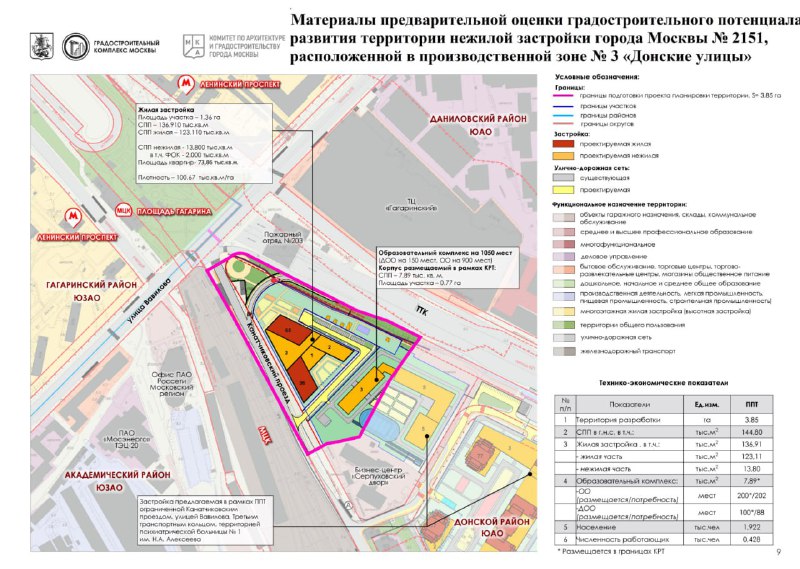 Реновация на Вавилова: перспективы и проблемы