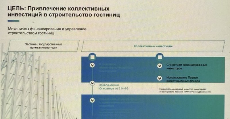 Реформа в строительстве гостиниц по ДДУ