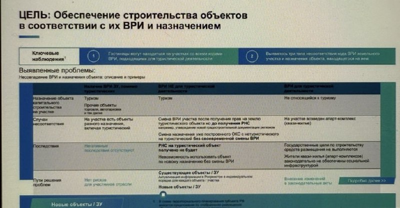 Реформа в строительстве гостиниц по ДДУ