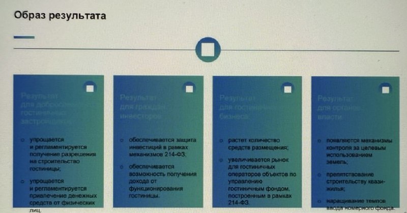 Реформа в строительстве гостиниц по ДДУ