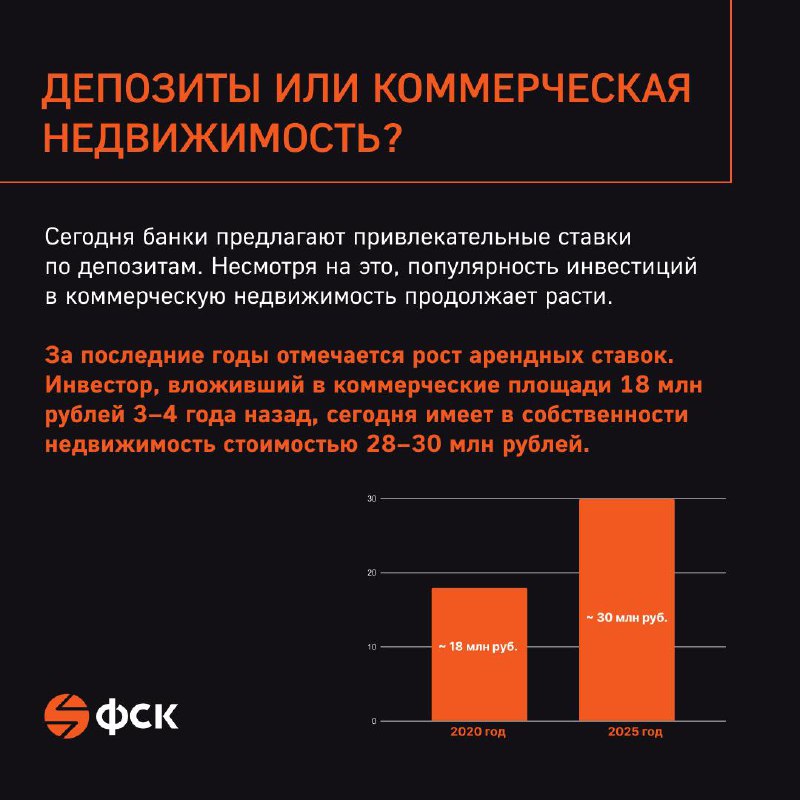 Как инвестировать в коммерческую недвижимость с выгодой