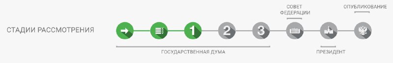 Госдума упрощает доступ к материнскому капиталу