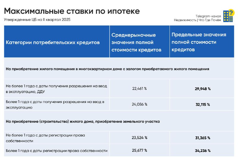 Ожидания окончания моратория на ипотеки: что стоит знать