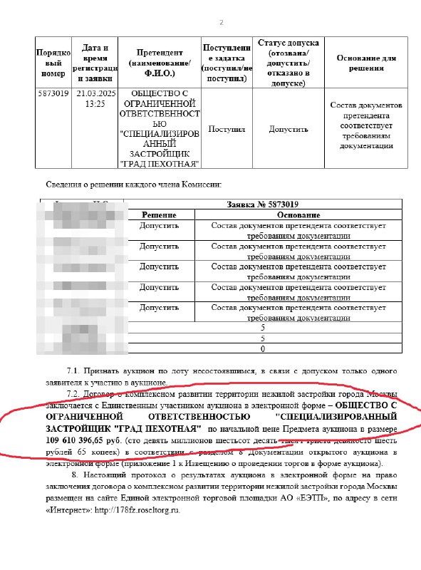 Новые горизонты для девелопера в Южном Бутове