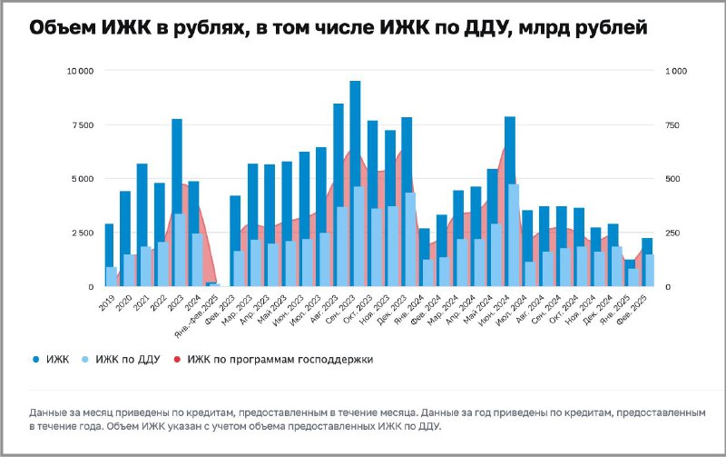 Анализ рынка ипотеки в России: февраль 2025