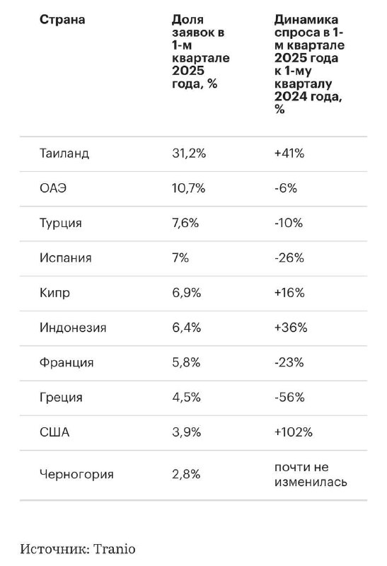 Тенденции на рынке зарубежной недвижимости в России