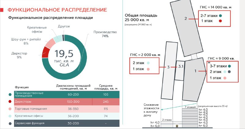 Проблемы с застройкой в жилом комплексе