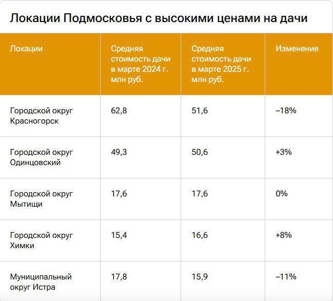 Где купить дачу недорого: советы для экономных