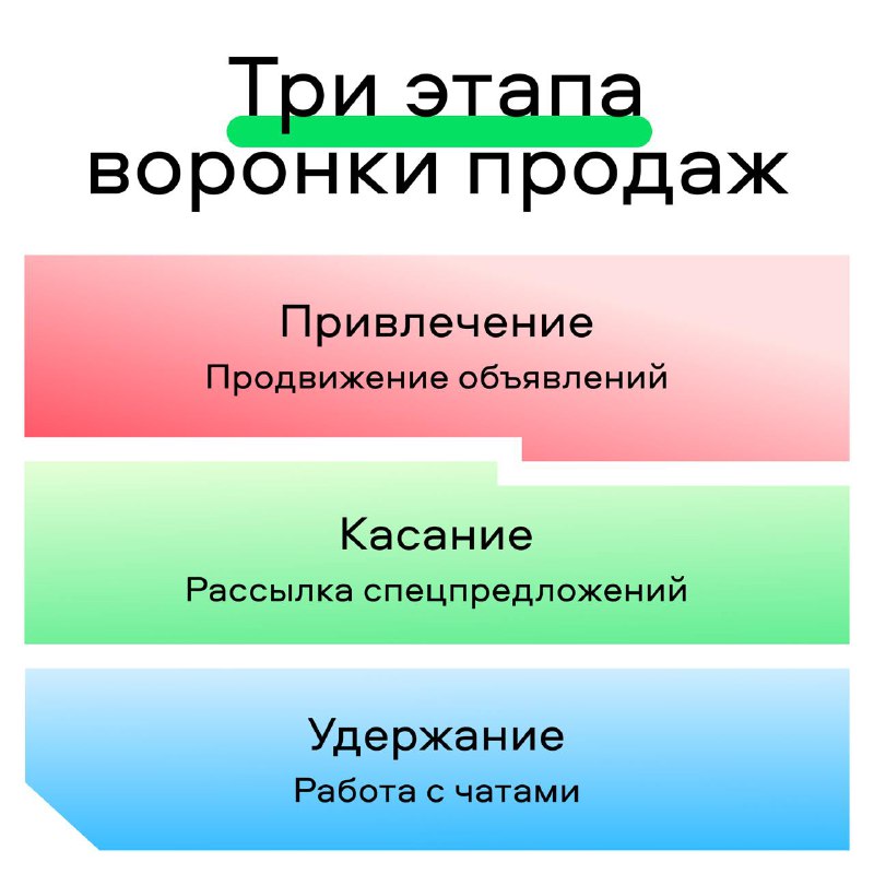Воронка продаж на платформе Авито Недвижимость: Всё, что нужно знать